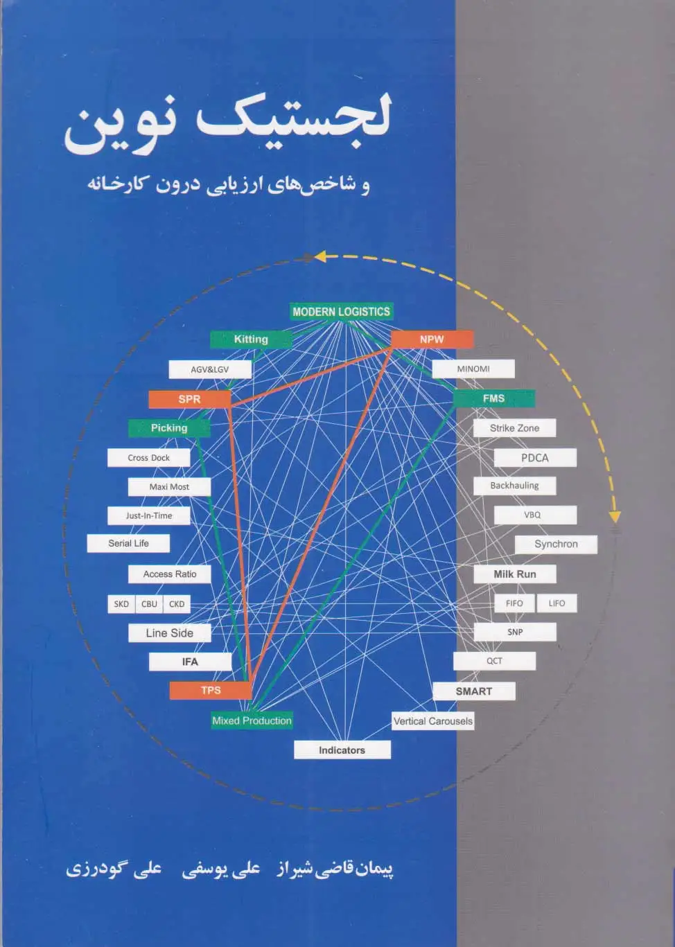 لجستیک نوین