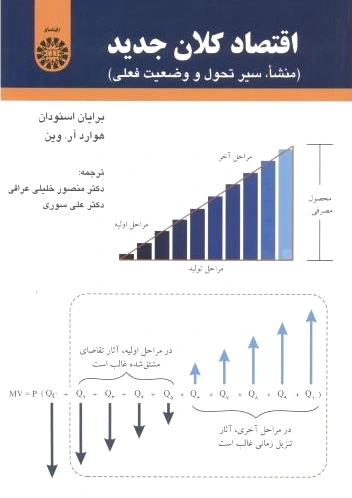 اقتصادکلان جدید