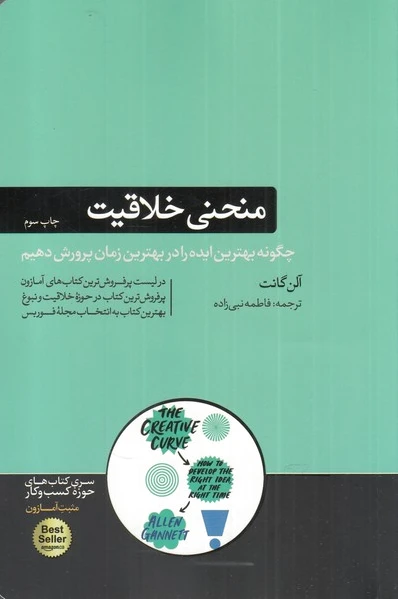 منحنی خلاقیت