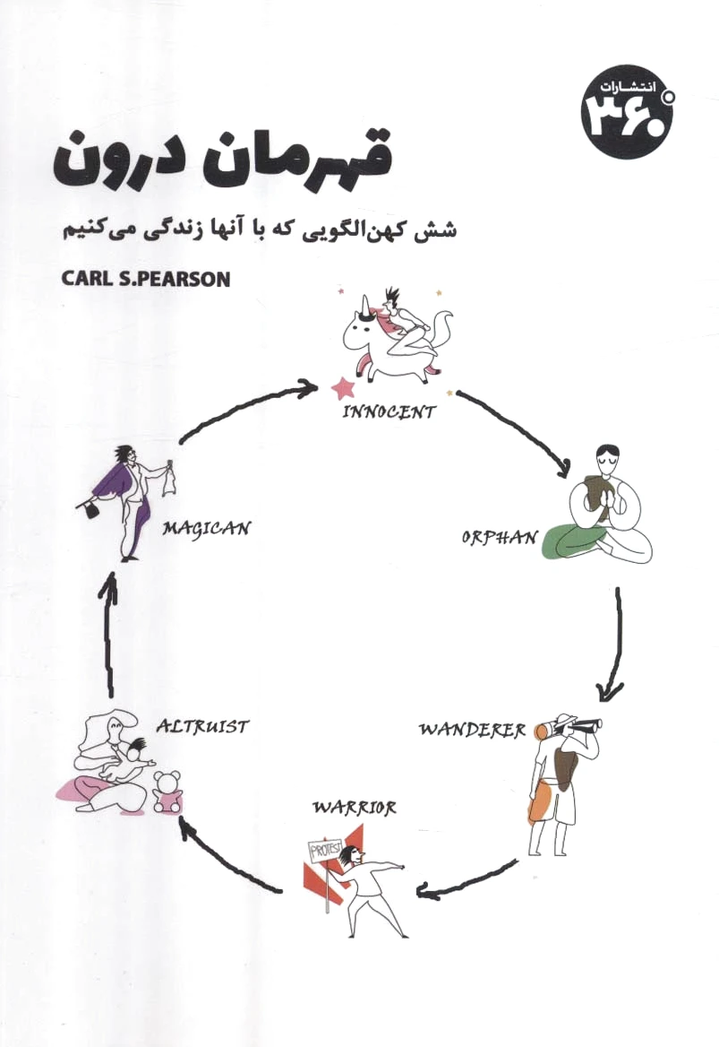 قهرمان درون