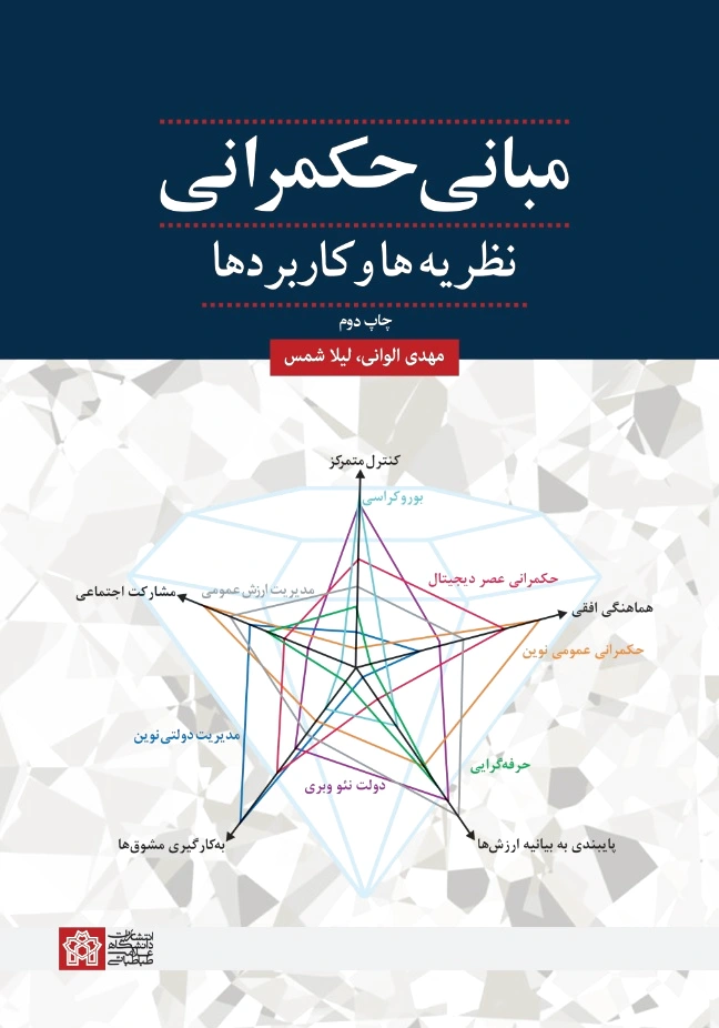 مبانی حکمرانی