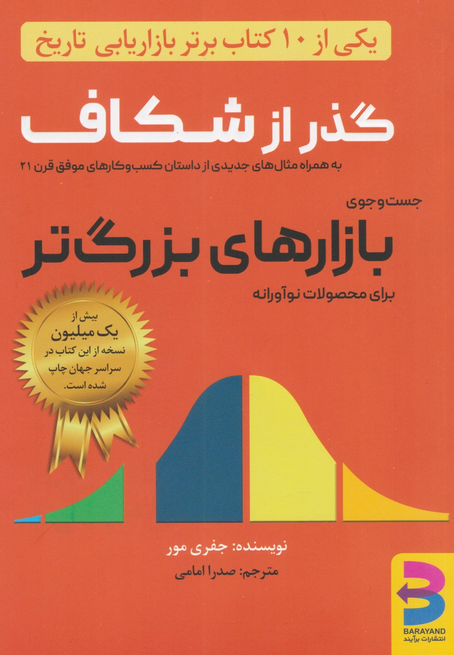 گذر از شکاف